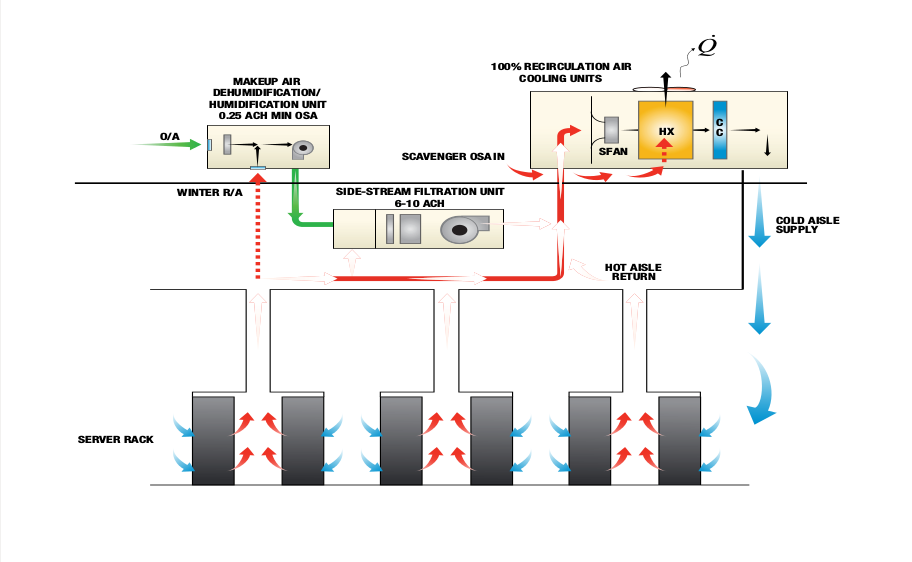 Thiết kế lắp đặt hệ thống điều hoà không khí cho phòng máy chủ, server 3